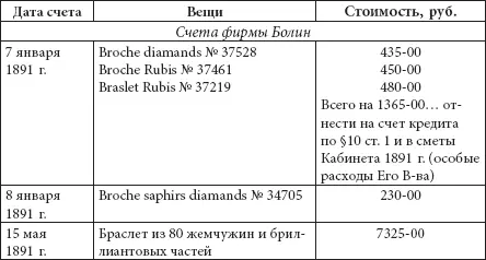 Ювелирные сокровища Российского императорского двора - фото 49