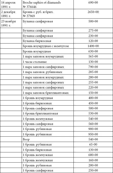 Таким образом фирма Эдуарда Болина продала за 1891 г по личному выбору - фото 50