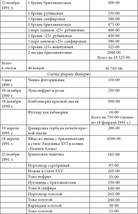 Таким образом фирма Эдуарда Болина продала за 1891 г по личному выбору - фото 51