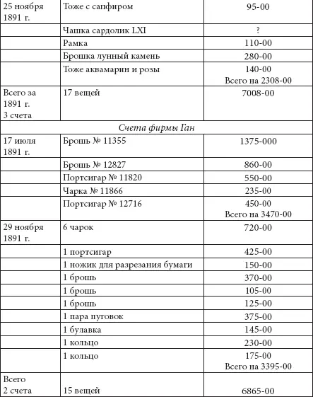 Таким образом фирма Эдуарда Болина продала за 1891 г по личному выбору - фото 52
