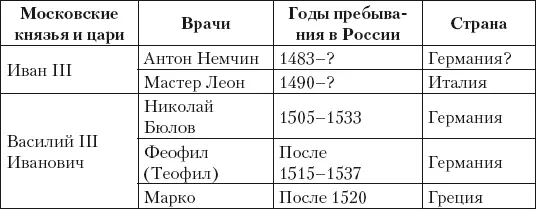Возникает вопрос имеются ли объективные данные позволяющие оценить состояние - фото 94