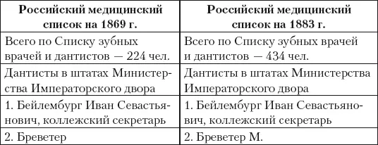 В сентябре 1888 г последовало распоряжение управляющего Кабинетом Его - фото 254