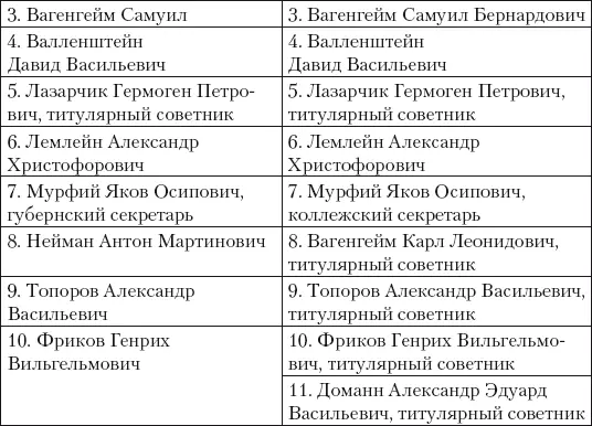 В сентябре 1888 г последовало распоряжение управляющего Кабинетом Его - фото 255