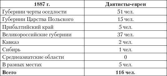 Явный дефицит зубных врачей дантистов и зубных техников делал их профессию - фото 257