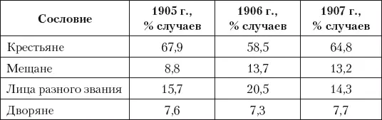 По положению утвержденному в 1855 г платная медицинская помощь в том числе - фото 276