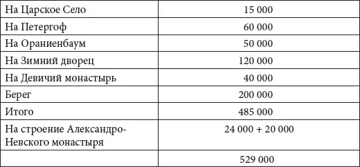 Глобальные перепланировки в Зимнем дворце начались в конце 1770х гг и были - фото 14