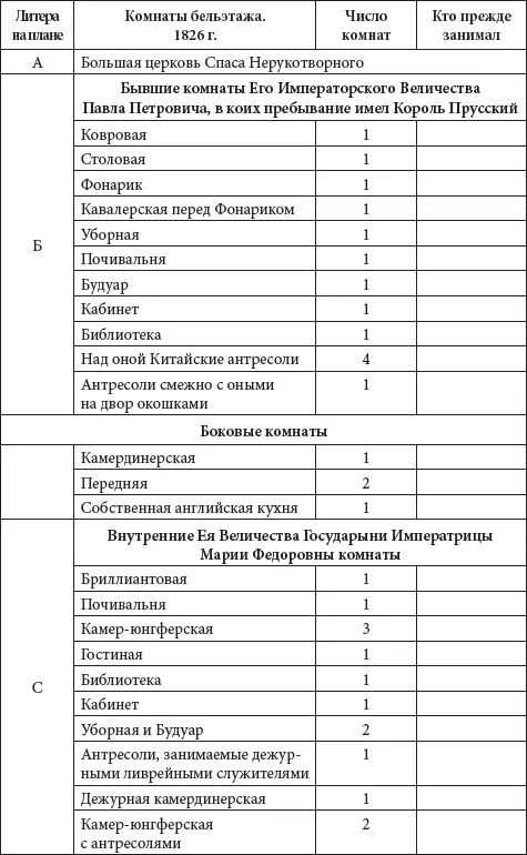 Приведя полный перечень помещений второго этажа Зимнего дворца спи - фото 106