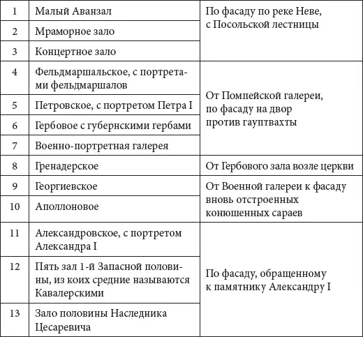 Периодически официальные именования залов менялись Вскоре после смерти Николая - фото 171