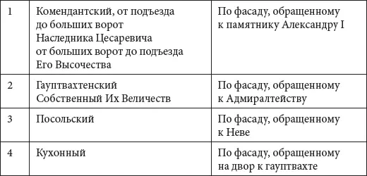 Таблица 6 Таблица 7 Одним из первых в литературе посвященной истории Зимнего - фото 186