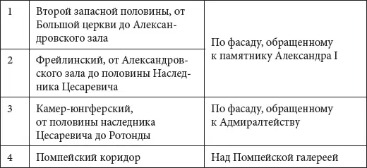 Одним из первых в литературе посвященной истории Зимнего дворца обозначил - фото 188