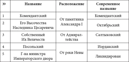 В апреле 1856 г Александр II провел очередное переименование подъездов Зимнего - фото 193