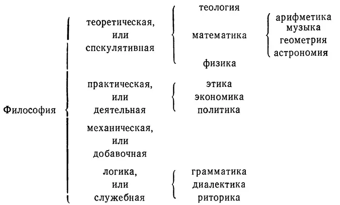 В этой и других подобных классификациях выражено представление об иерархической - фото 1