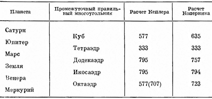 Это было удачей и успешным завершением моих трудов И насколько сильна была - фото 34