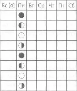 Рис 9 Лунные недели 22 В США началом недели считается воскресенье - фото 11