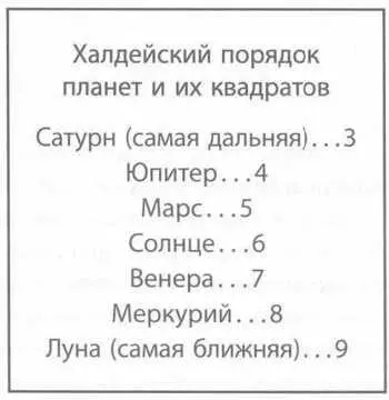 Рис 24 Халдейский порядок С незапамятных времен люди знали что Солнце - фото 38