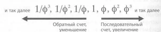 Рис 77 Счет Фибоначчи Деление любого числа из последовательности Фибоначчи - фото 100
