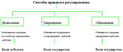 Как уже отмечалось в зависимости от степени волеизъявления государства и - фото 4