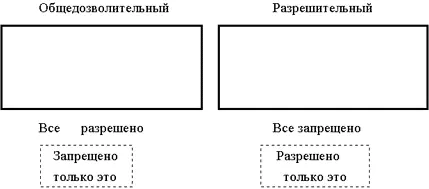 Система и отрасли права Правовая система характеризует особенности - фото 5