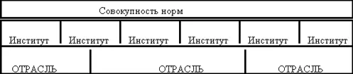 Субъекты права лица обладающие прово и дееспособностью Правоспособность - фото 7