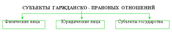 Как уже указывалось характеристика субъектов определяется главами 36 ГК РФ - фото 9