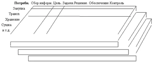 Но и это еще не все Каждая клетка в этой схеме например сбор информации о - фото 29