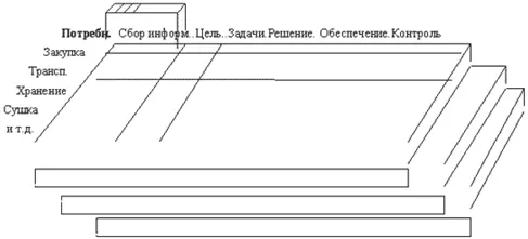 Именно этот феномен многоуровневости управления и приводит к уводу в сторону - фото 30