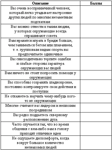 Оценка результатов 1 5 по размеру вашу способность контролировать свои - фото 46
