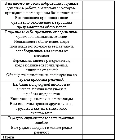 Оценка результатов 1 5 по размеру вашу способность контролировать свои - фото 47