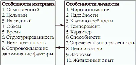 Ошибка Информацией можно назвать все то что человек получает с помощью - фото 1