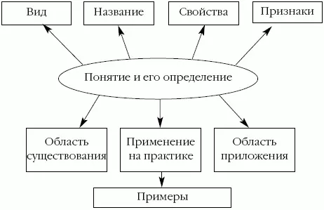 Superпамять Интенсивтренинг для развития памяти - фото 100