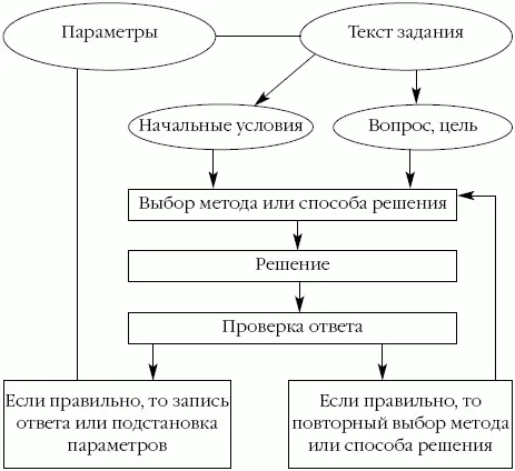 Планы текстов Содержание текстов можно запомнить с помощью составления и - фото 102