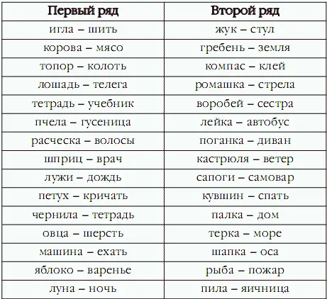 Проведите аналогичную работу со словами из второго ряда Занесите полученные - фото 13