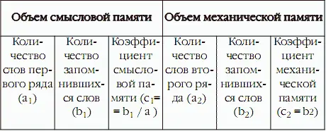 22 ТЕСТ НА ВНИМАТЕЛЬНОСТЬ И НАБЛЮДАТЕЛЬНОСТЬ Многие люди не обращают - фото 14