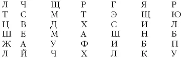 Задание 3 Найдите все цифры в одном предмете Подсказка 14 Задание 4 - фото 144