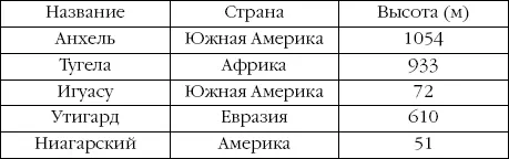 Задание 10 Запомните последовательно исторические даты 1240 г Невская - фото 149
