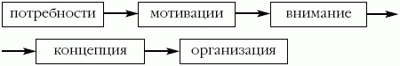 Когда эта цепь разрывается забывание начинает прогрессировать Вдруг - фото 38