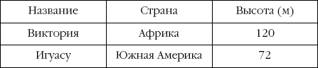 Таблицы запоминаются определенным образом 1 Производят кодирование названия - фото 42