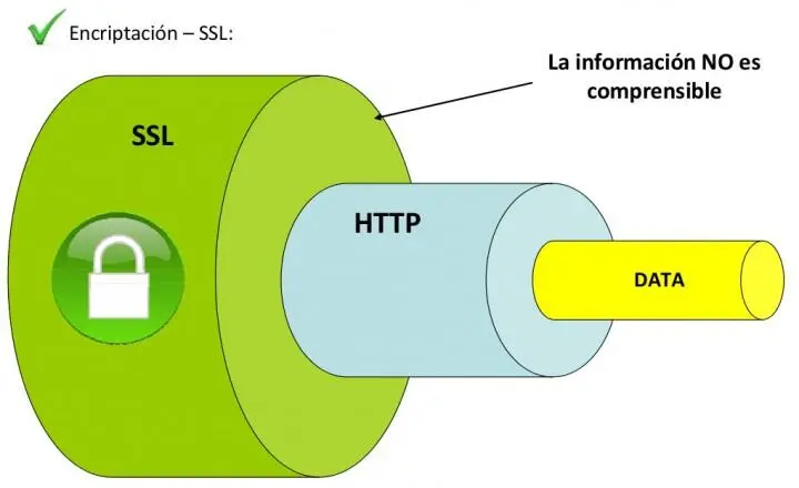 Таким образом вопрос знали ли о Heartbleed заранее спецслужбы какиетоктото - фото 36