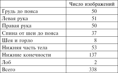Среди изображений змеи слоны лебеди два сфинкса с коронами орлы коты - фото 40