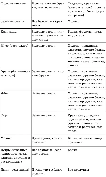 РАЗДЕЛЬНОЕ ПИТАНИЕ И СЫРОЕДЕНИЕ Итак надеюсь к этому моменту нашего - фото 2