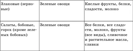 РАЗДЕЛЬНОЕ ПИТАНИЕ И СЫРОЕДЕНИЕ Итак надеюсь к этому моменту нашего - фото 3