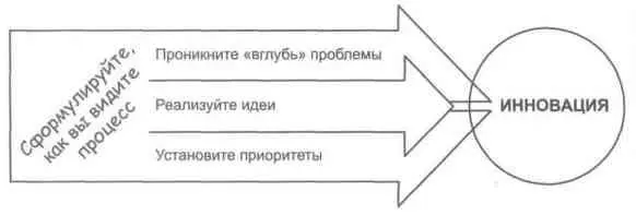 Богатую коллекцию зрительных образов которые вы сможете использовать для - фото 44