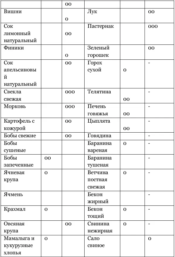 Экологичное питание натуральное природное живое - фото 7