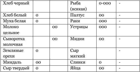 Схема раздельноадекватного питания Методы самостоятельной диагностики - фото 8