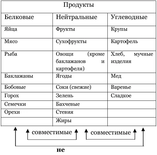 Методы самостоятельной диагностики cостояния организма 7 этапов загрязнения - фото 9