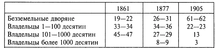 Примечание По состоянию на 1861 г верхним пределом группы мелких - фото 7