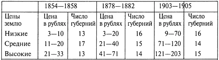 Примечание данные за 18541858 гг относятся к 43 губерниям Европейской - фото 9
