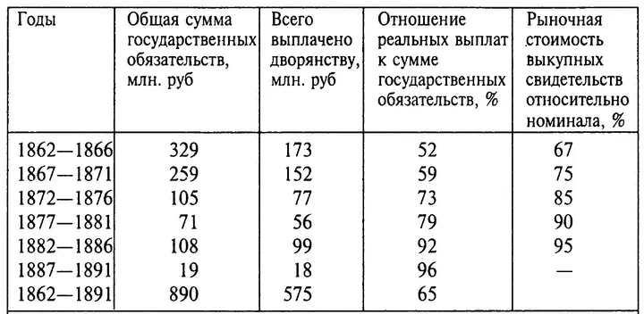Примечание Если бы только лишь 10 процентов бывших крепостных внесли - фото 10