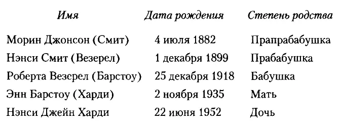 Согласно архивам Нэнси Джейн Харди Фут родила Джастина Фута Первого в - фото 4