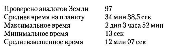 Я вгляделся в цифры Дити мы можем снизить это среднее время Больше двух - фото 5
